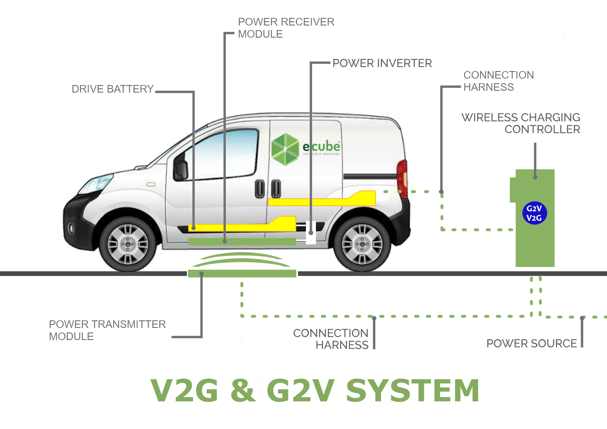 CarWireless_progetto